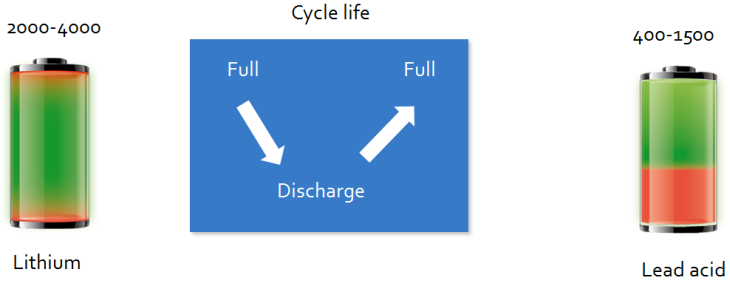  Battery_Cycle_Life