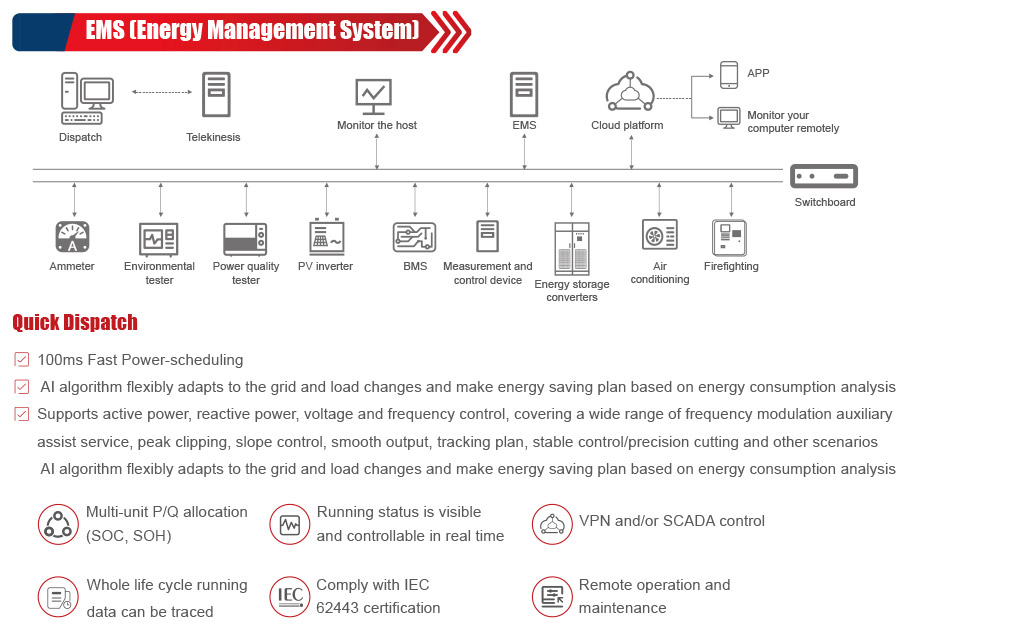 EMS (Sistema de Gestión de Energía)